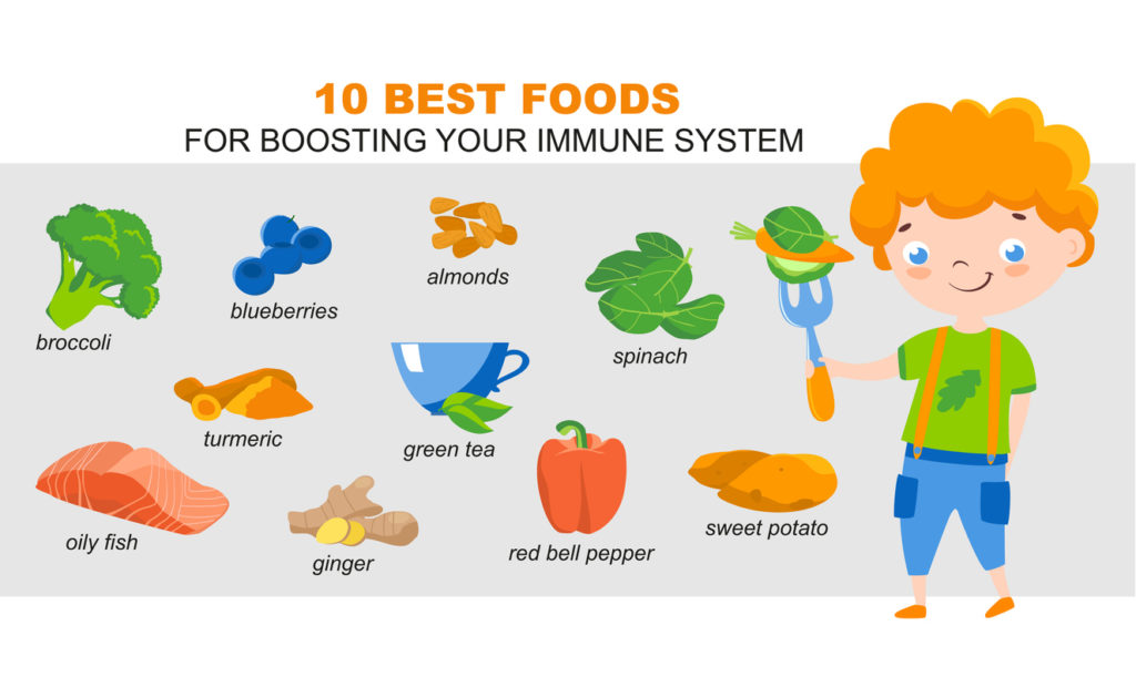 Ten best products for immune health
